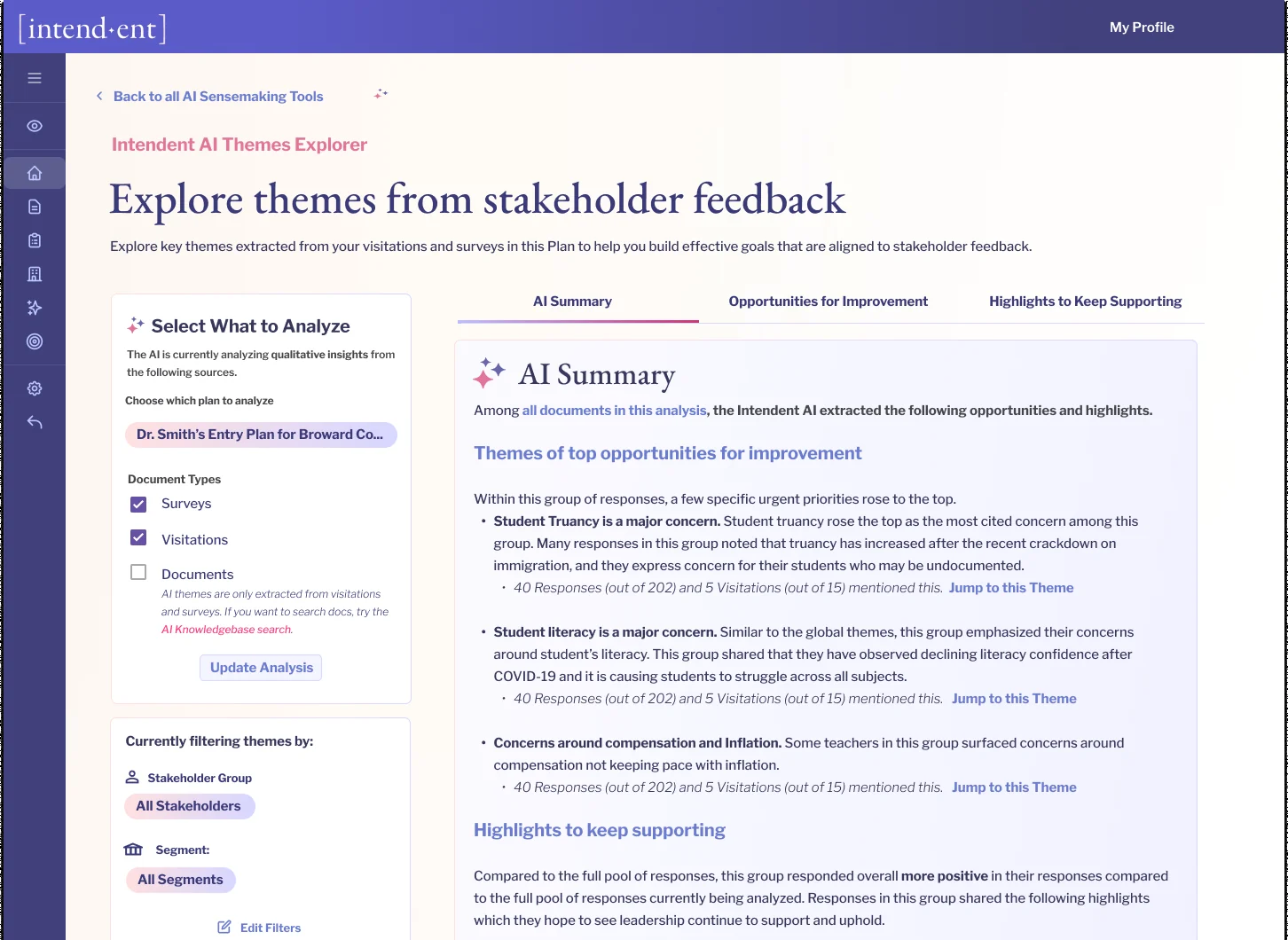 The AI themes explorer: an AI summary of top opportunities and highlights, each theme showing how many survey responses and visits mentioned it.